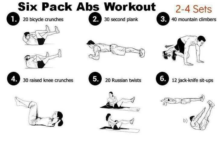 how to build six-pack abs
