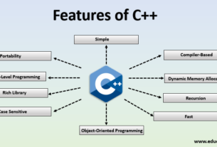 Features of C++ Language